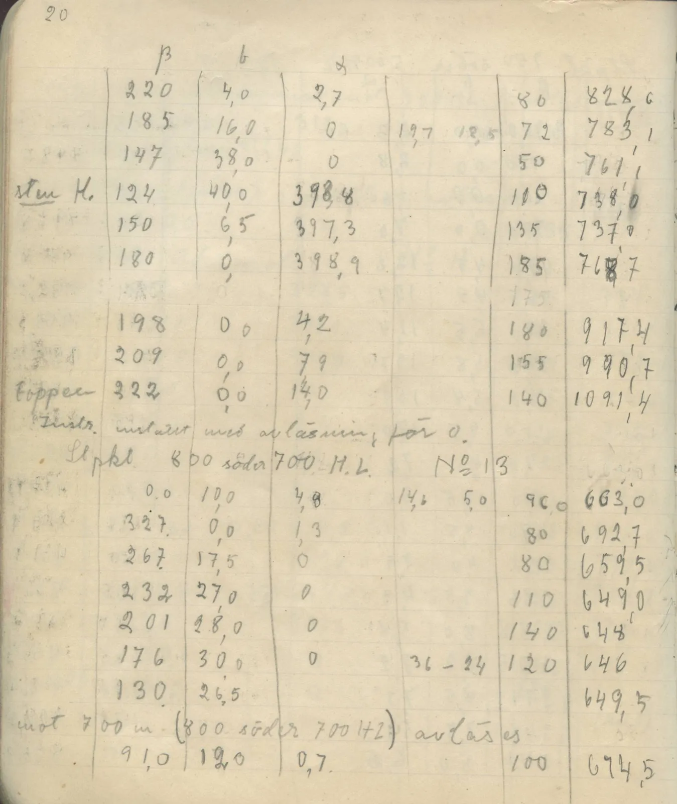 Scan 26 of field diary DII:4a (Survey figures), handwritten in Swedish. The transcription and translation follow.