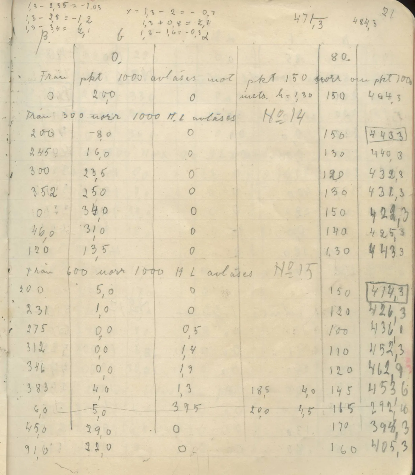 Scan 27 of field diary DII:4a (Survey figures), handwritten in Swedish. The transcription and translation follow.
