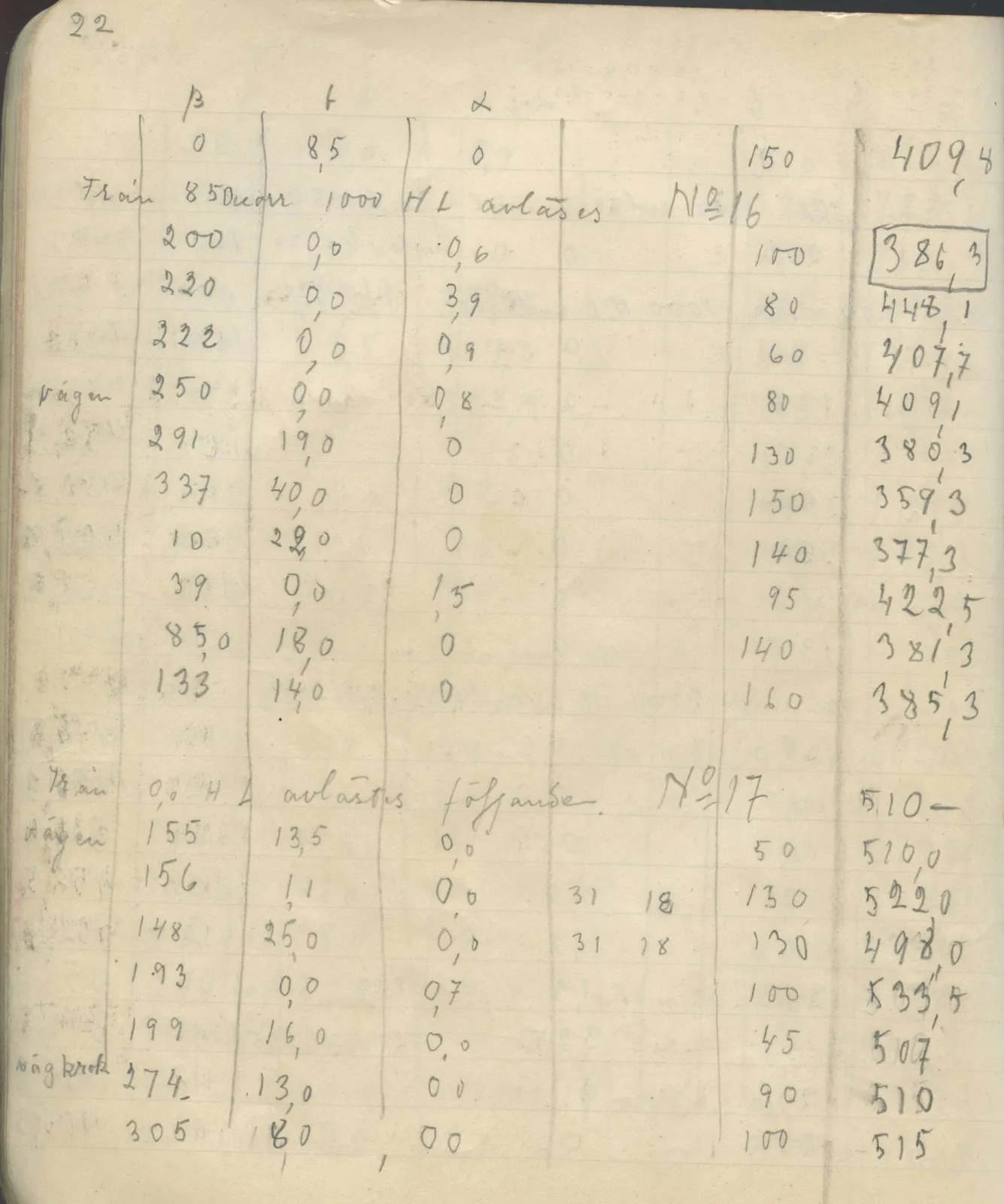 Scan 28 of field diary DII:4a (Survey figures), handwritten in Swedish. The transcription and translation follow.