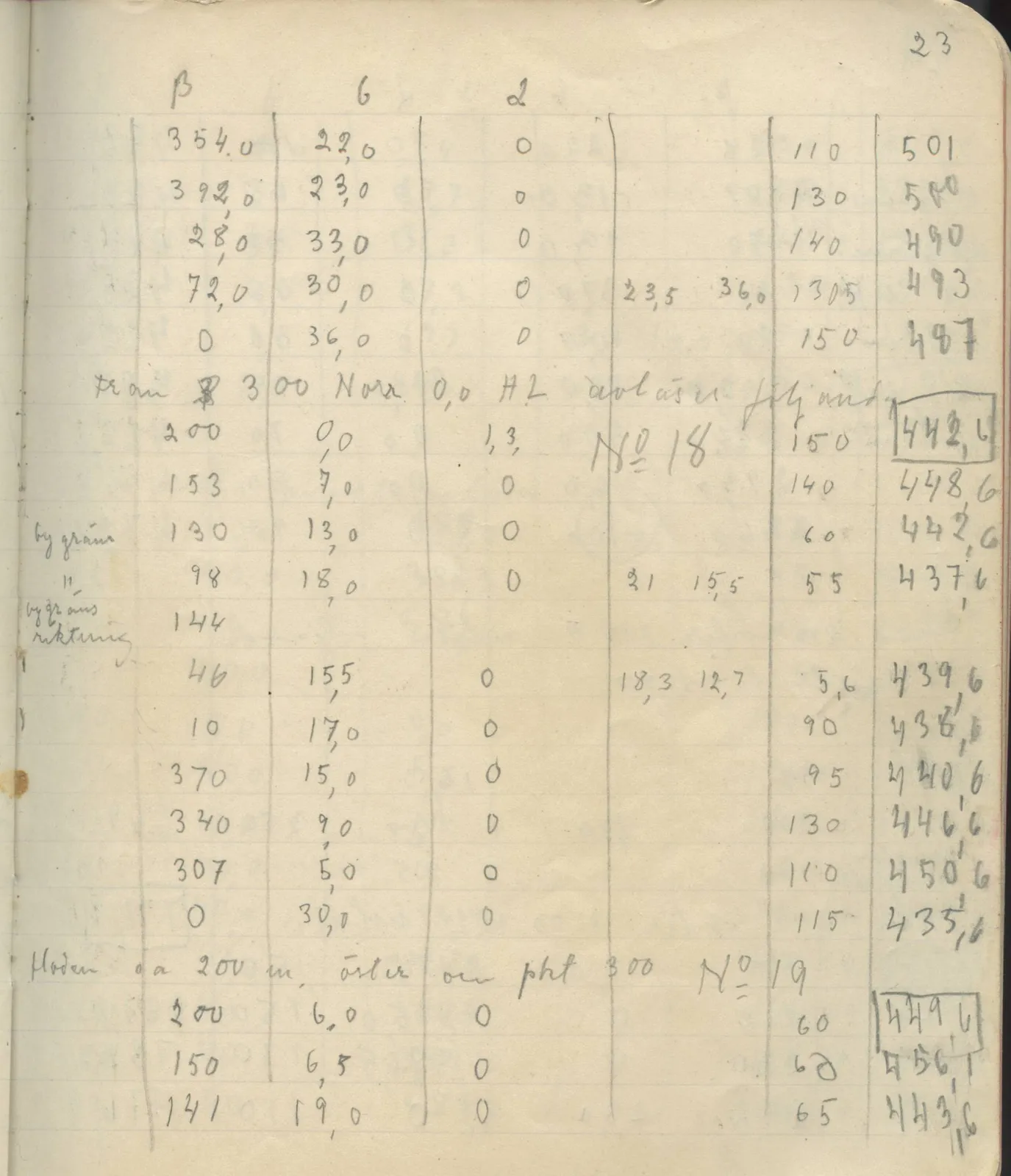 Scan 29 of field diary DII:4a (Survey figures), handwritten in Swedish. The transcription and translation follow.