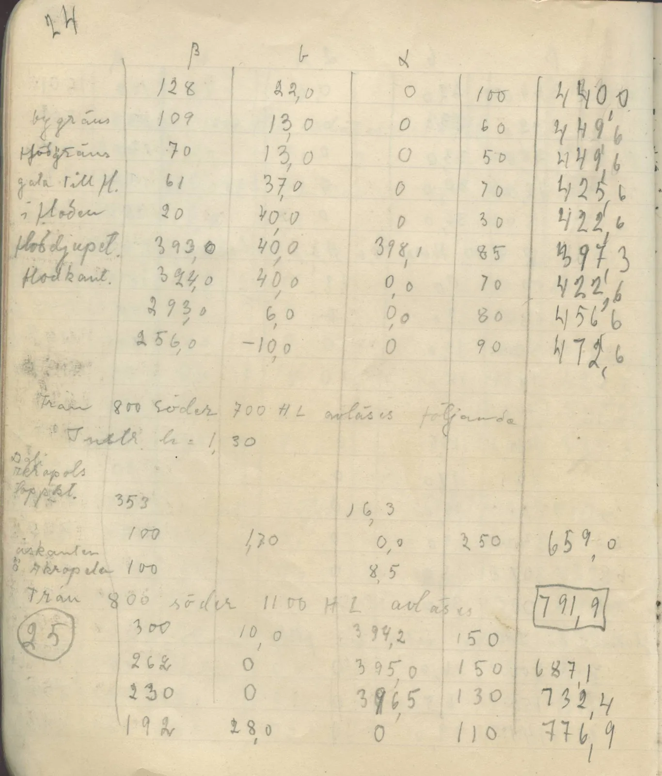 Scan 30 of field diary DII:4a (Survey figures), handwritten in Swedish. The transcription and translation follow.