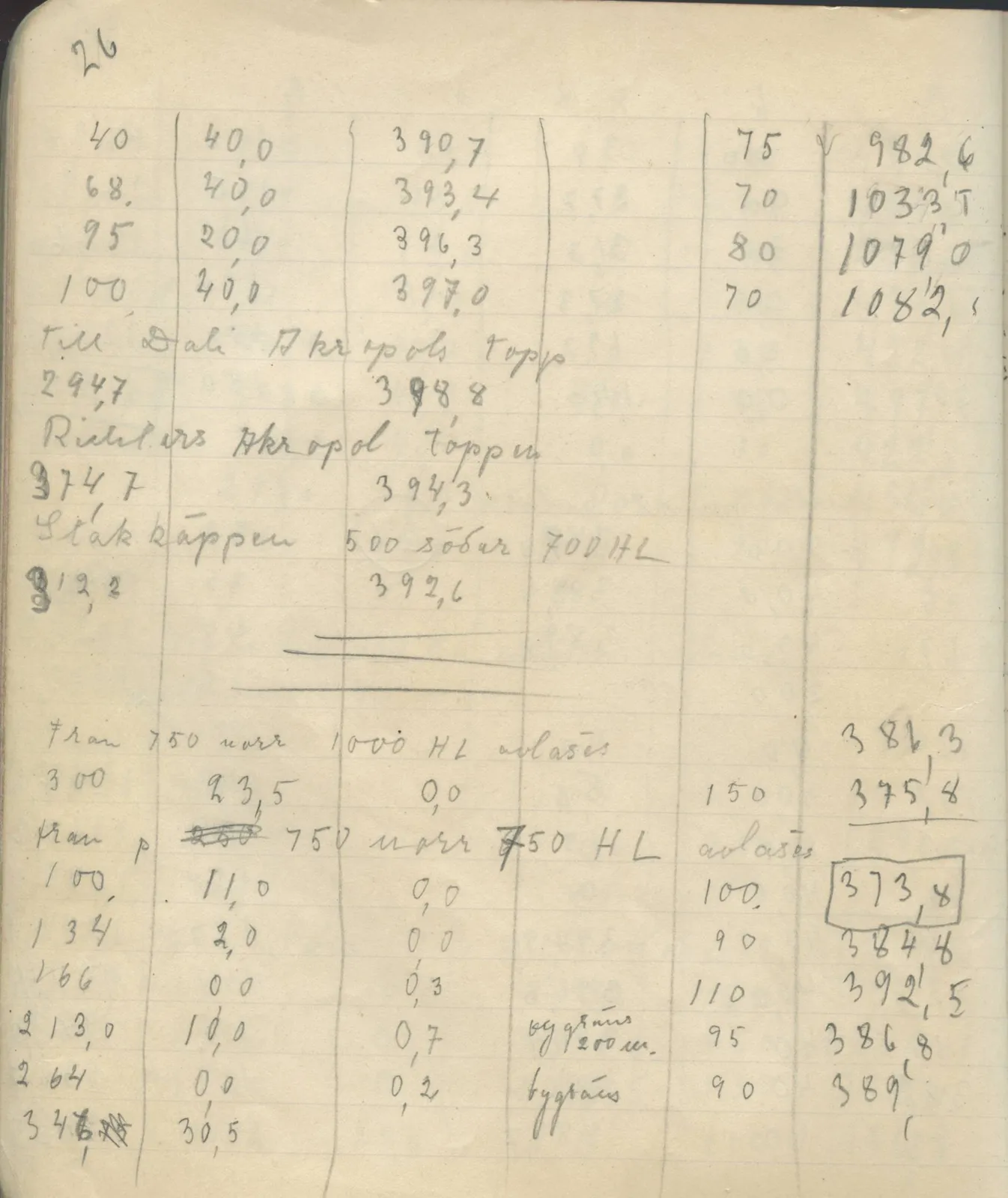 Scan 32 of field diary DII:4a (Survey figures), handwritten in Swedish. The transcription and translation follow.