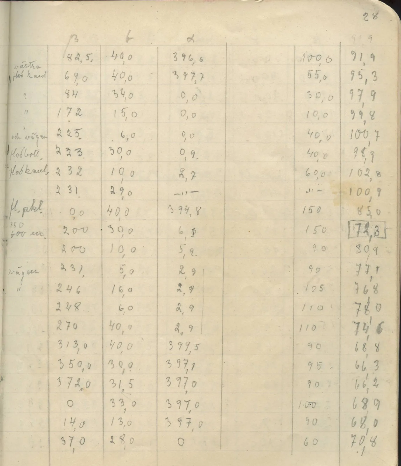 Scan 34 of field diary DII:4a (Survey figures), handwritten in Swedish. The transcription and translation follow.