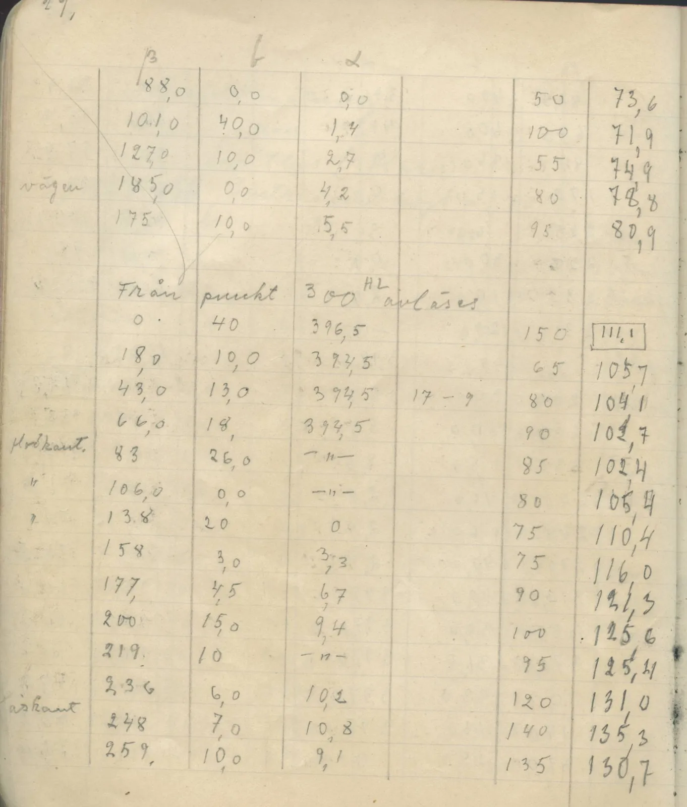 Scan 35 of field diary DII:4a (Survey figures), handwritten in Swedish. The transcription and translation follow.