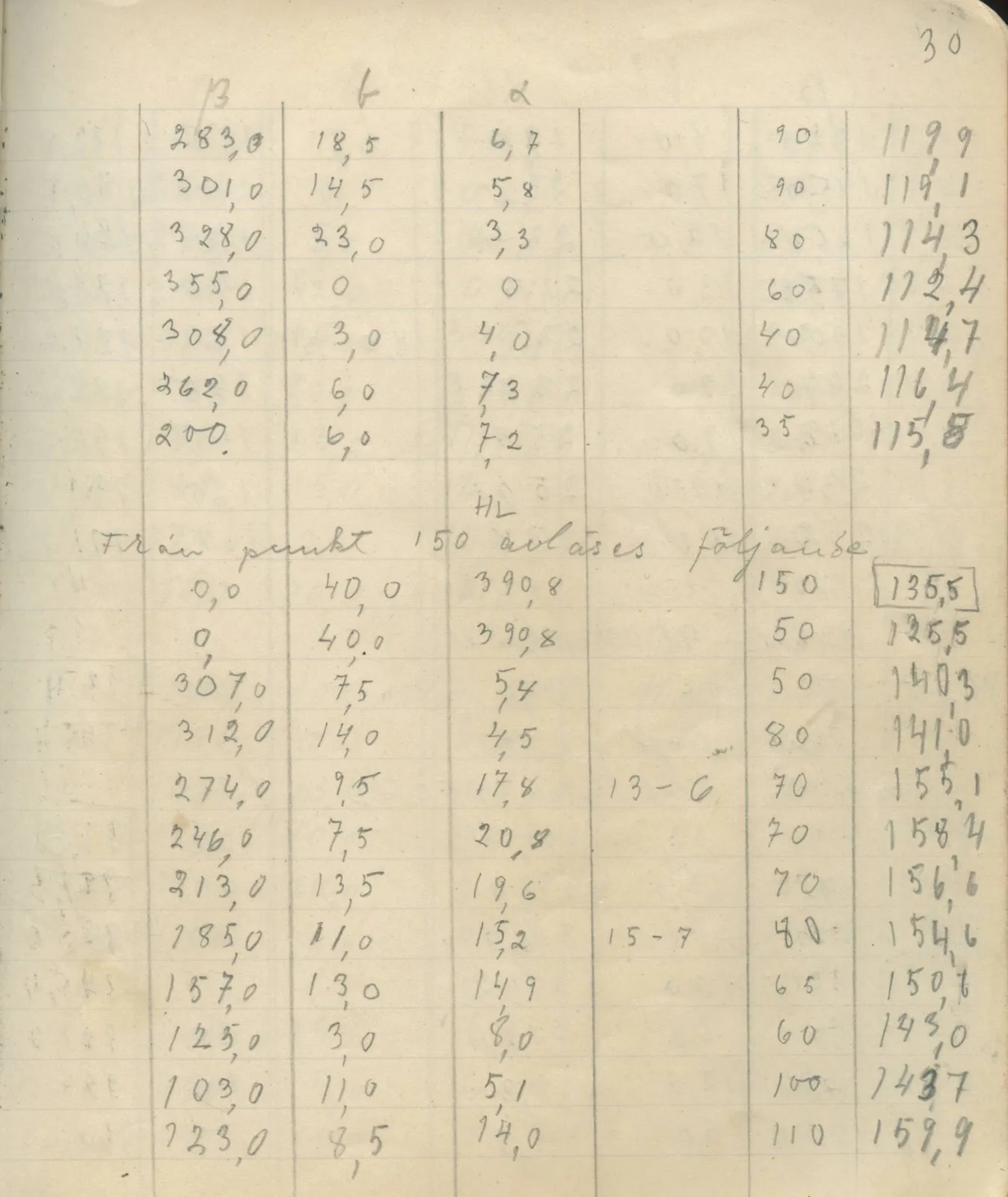 Scan 36 of field diary DII:4a (Survey figures), handwritten in Swedish. The transcription and translation follow.