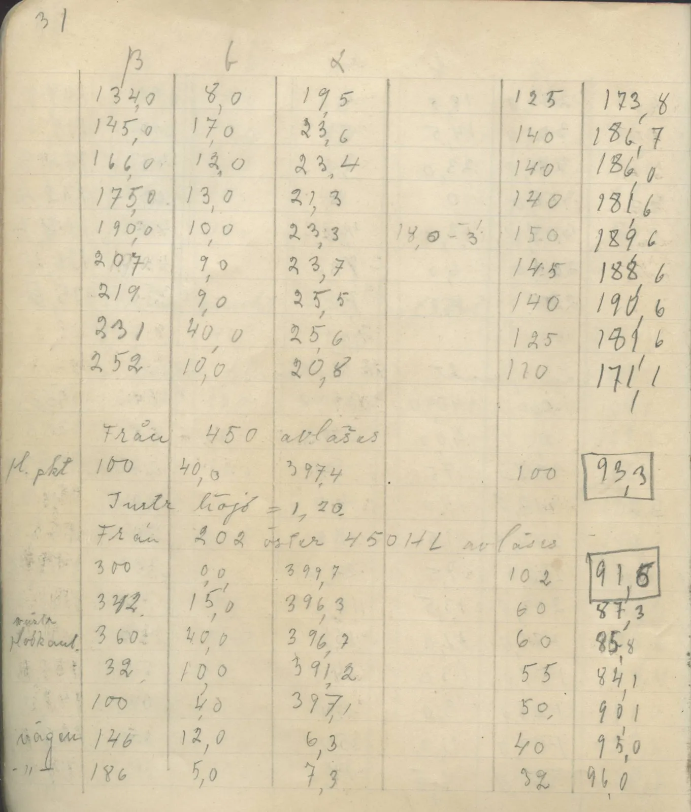Scan 37 of field diary DII:4a (Survey figures), handwritten in Swedish. The transcription and translation follow.