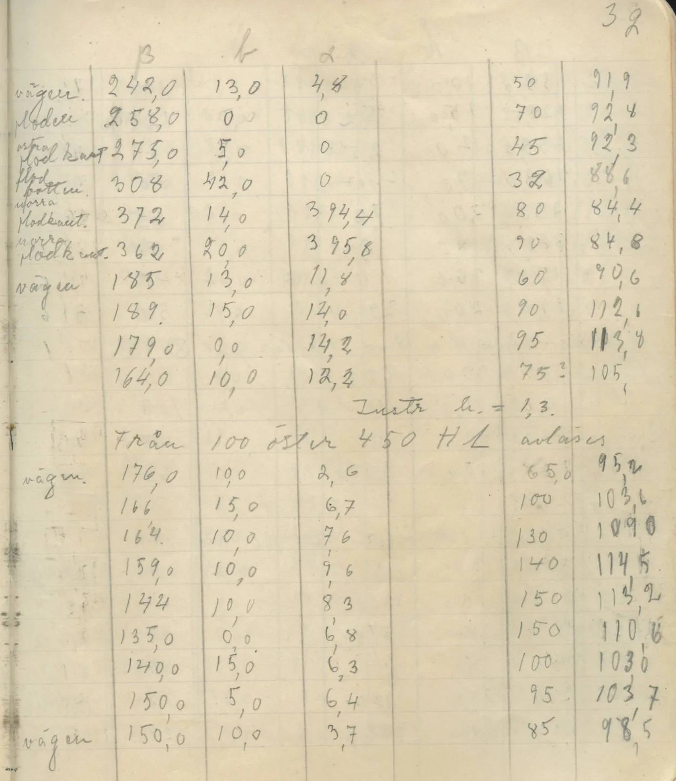 Scan 38 of field diary DII:4a (Survey figures), handwritten in Swedish. The transcription and translation follow.