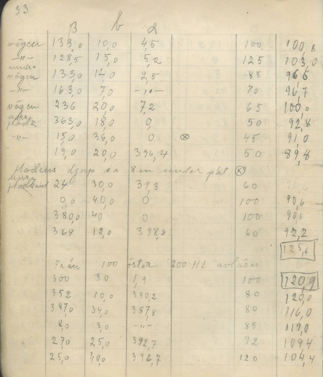 Scan 39 of field diary DII:4a (Survey figures), handwritten in Swedish. The transcription and translation follow.