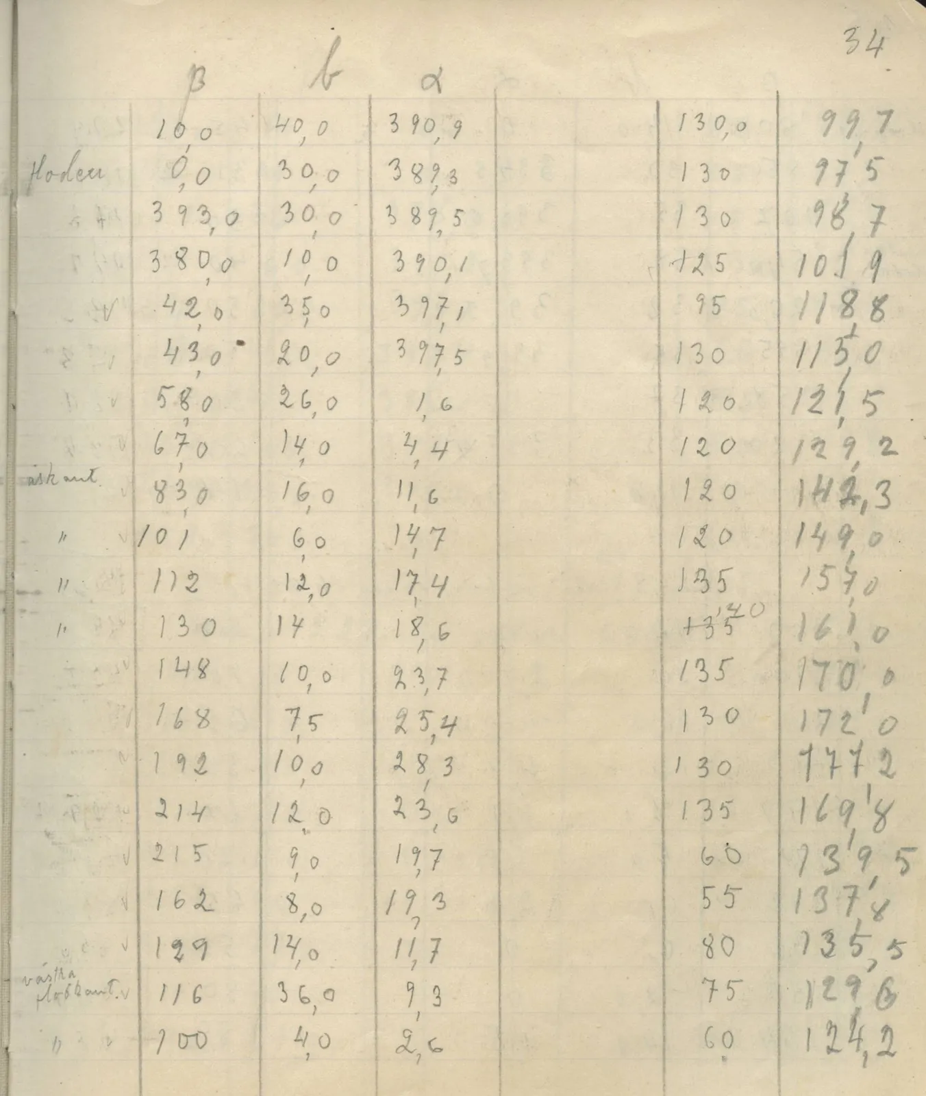 Scan 40 of field diary DII:4a (Survey figures), handwritten in Swedish. The transcription and translation follow.