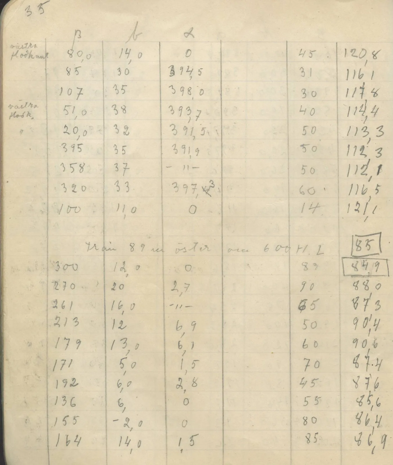 Scan 41 of field diary DII:4a (Survey figures), handwritten in Swedish. The transcription and translation follow.