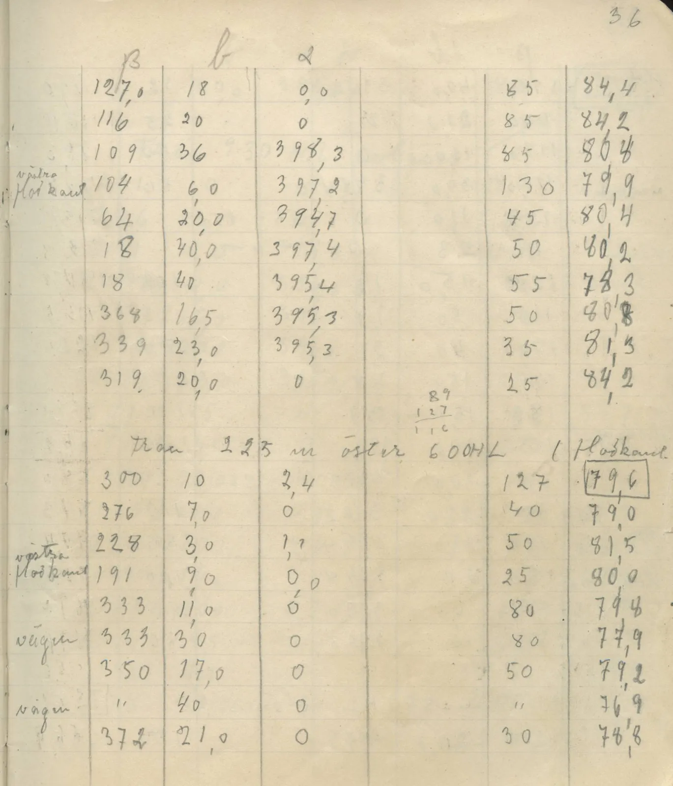 Scan 42 of field diary DII:4a (Survey figures), handwritten in Swedish. The transcription and translation follow.
