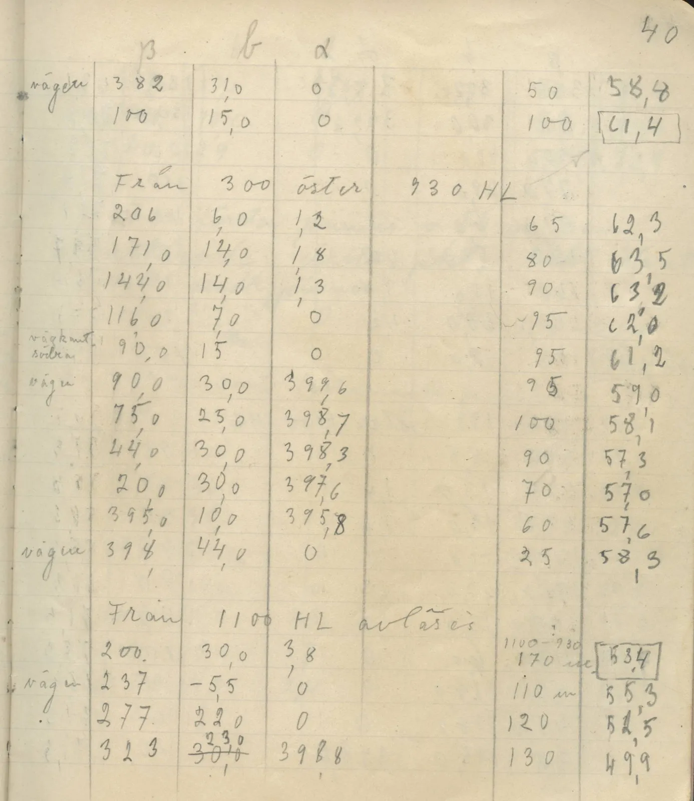 Scan 46 of field diary DII:4a (Survey figures), handwritten in Swedish. The transcription and translation follow.