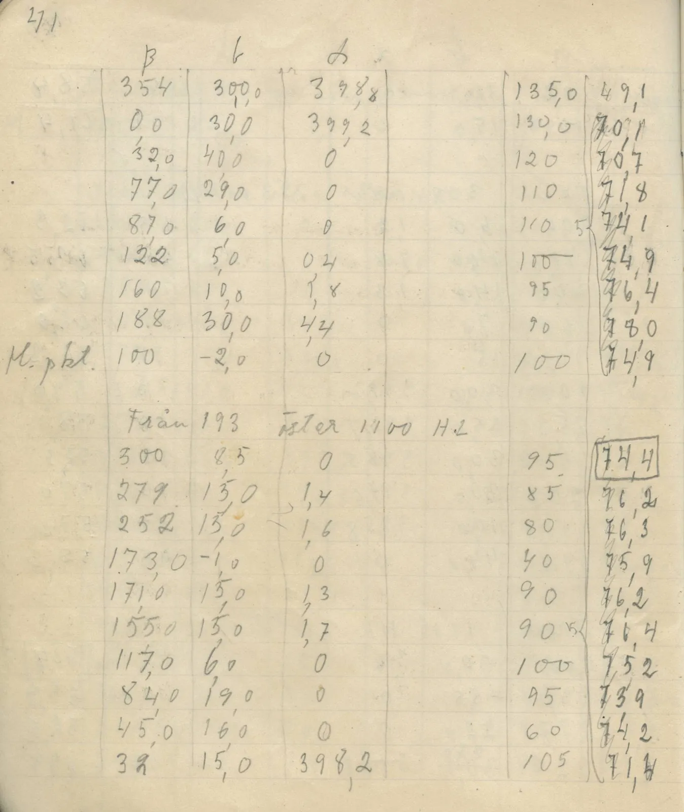 Scan 47 of field diary DII:4a (Survey figures), handwritten in Swedish. The transcription and translation follow.
