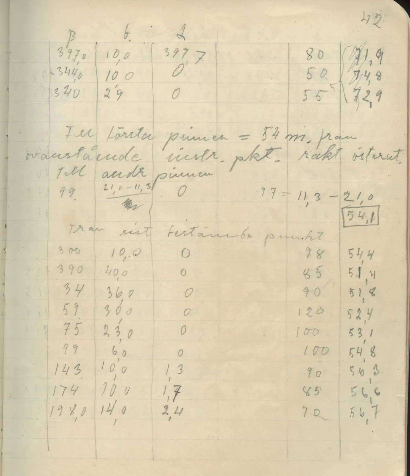 Scan 48 of field diary DII:4a (Survey figures), handwritten in Swedish. The transcription and translation follow.