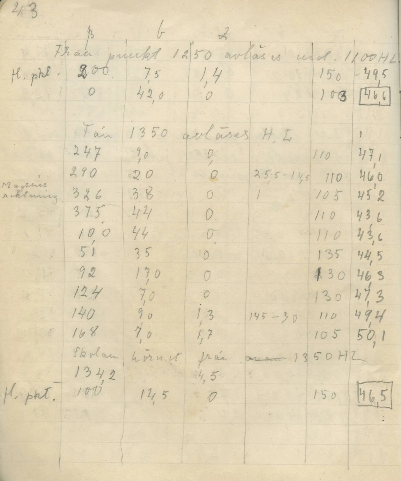 Scan 49 of field diary DII:4a (Survey figures), handwritten in Swedish. The transcription and translation follow.