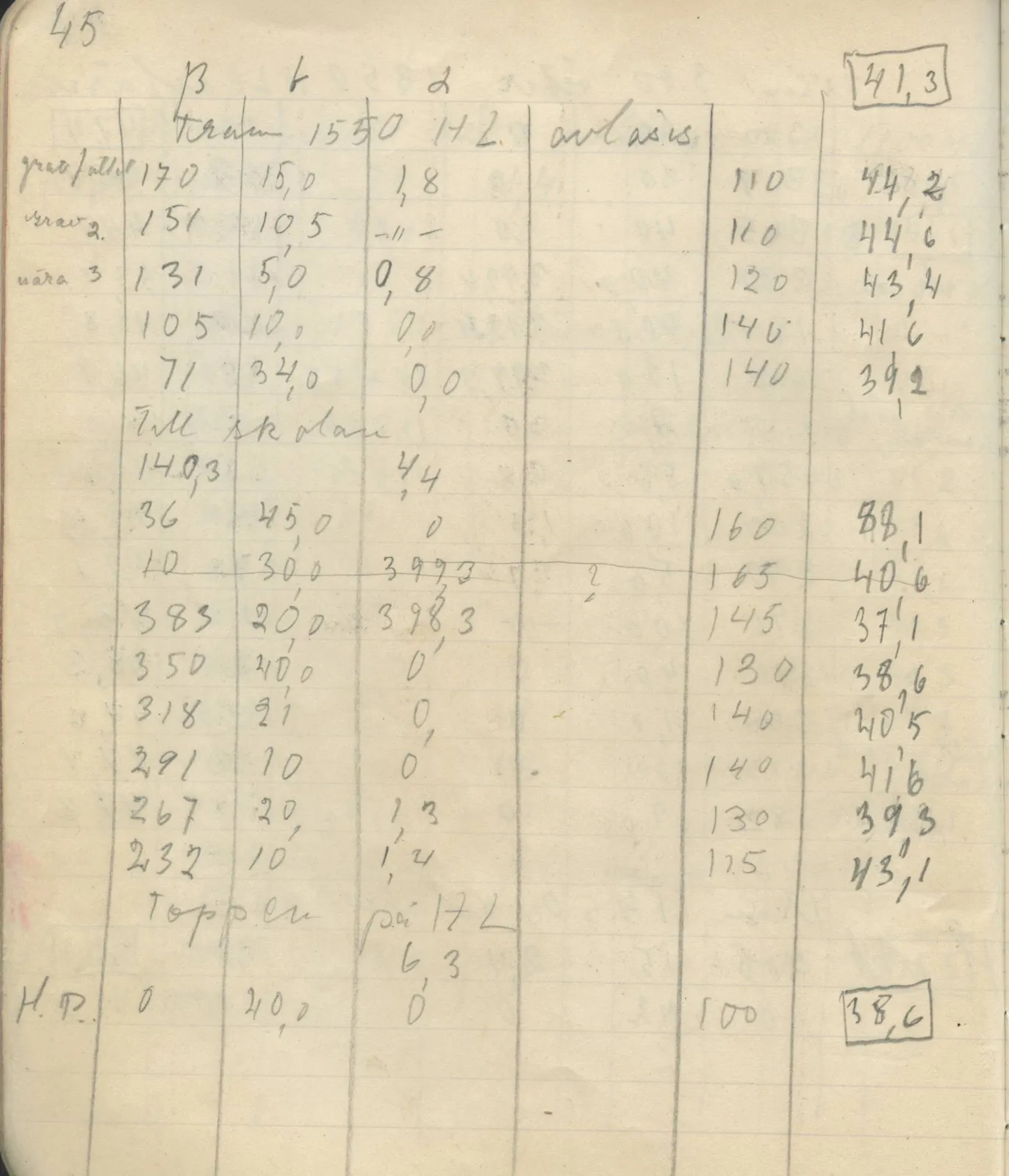 Scan 51 of field diary DII:4a (Survey figures), handwritten in Swedish. The transcription and translation follow.