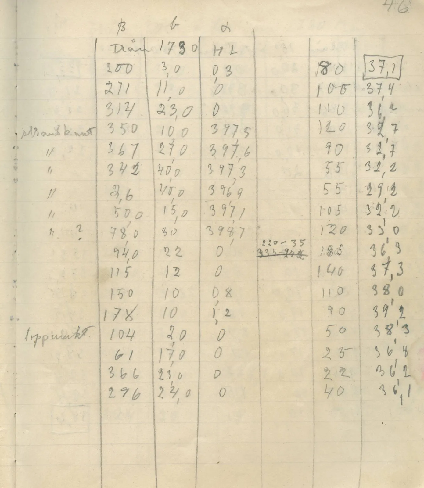 Scan 52 of field diary DII:4a (Survey figures), handwritten in Swedish. The transcription and translation follow.