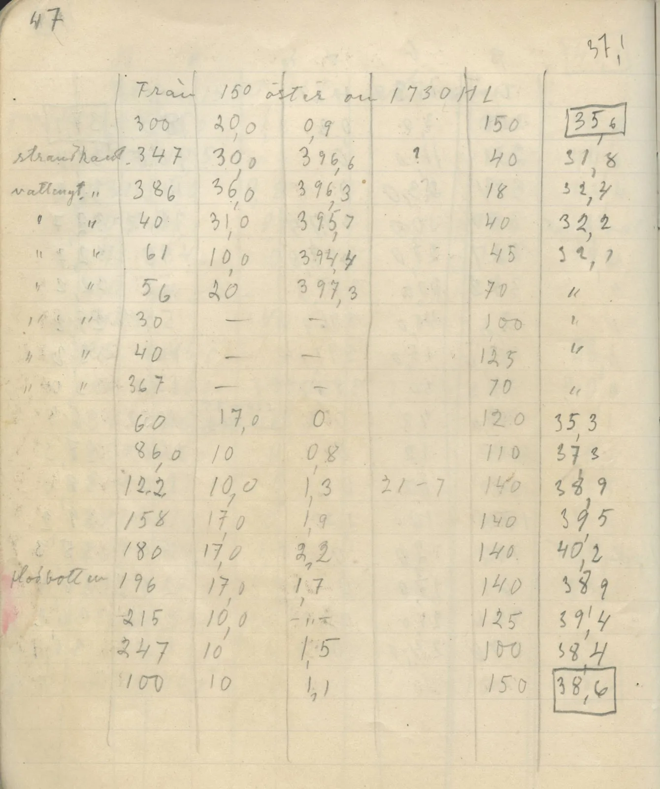 Scan 53 of field diary DII:4a (Survey figures), handwritten in Swedish. The transcription and translation follow.