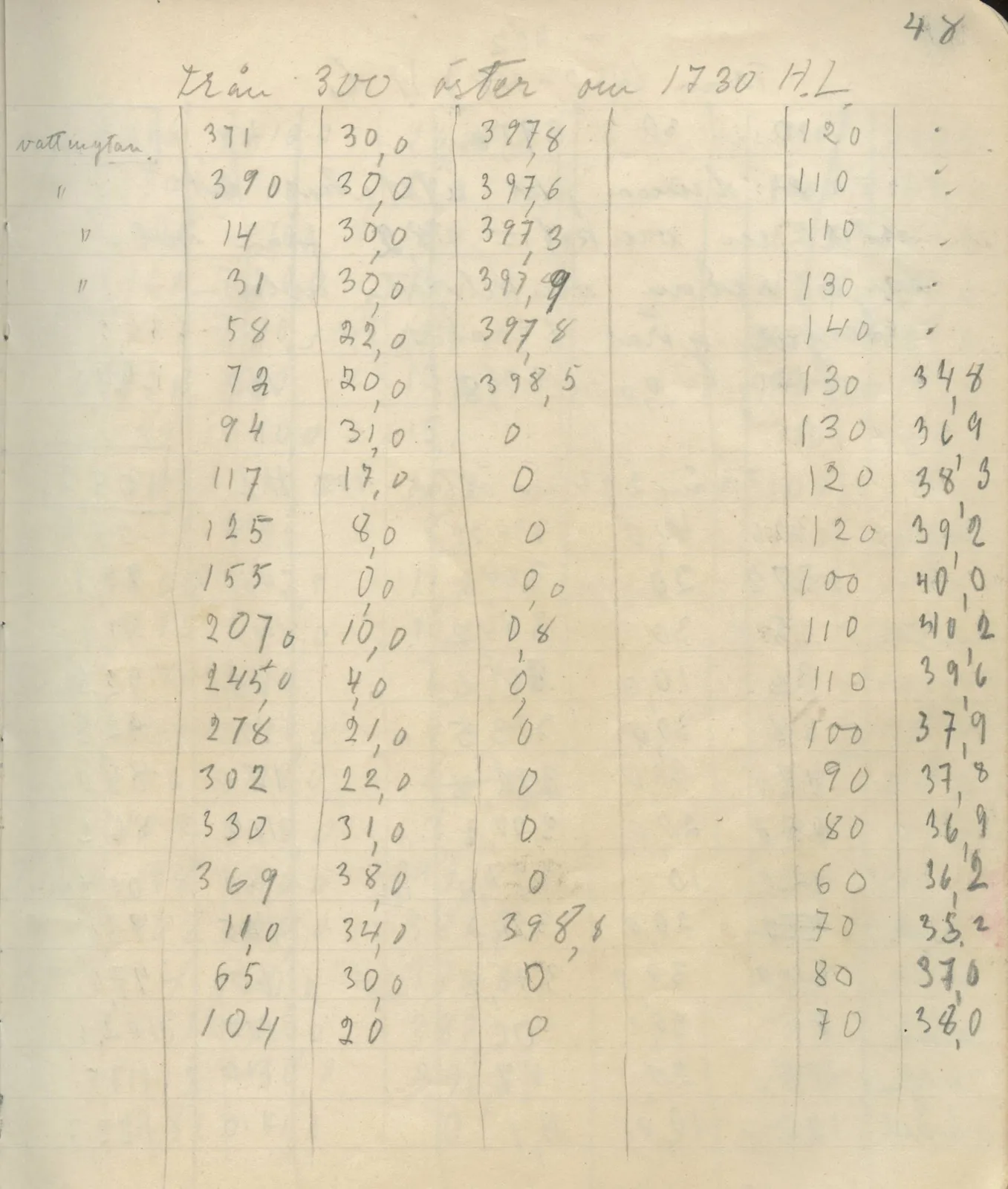 Scan 54 of field diary DII:4a (Survey figures), handwritten in Swedish. The transcription and translation follow.