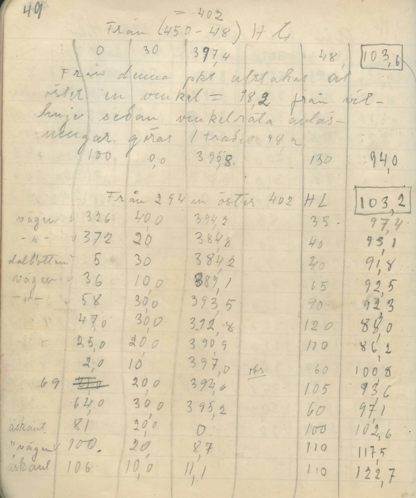 Scan 55 of field diary DII:4a (Survey figures), handwritten in Swedish. The transcription and translation follow.