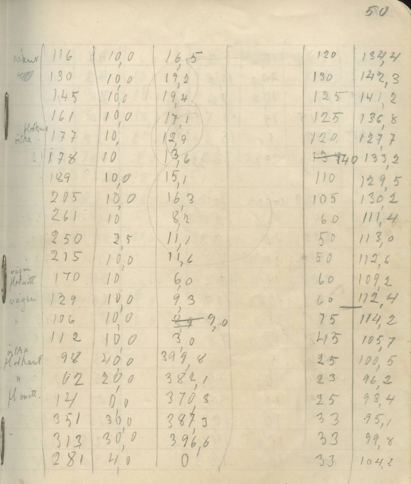 Scan 56 of field diary DII:4a (Survey figures), handwritten in Swedish. The transcription and translation follow.