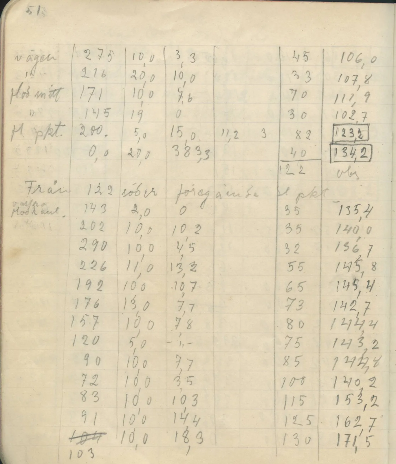 Scan 57 of field diary DII:4a (Survey figures), handwritten in Swedish. The transcription and translation follow.
