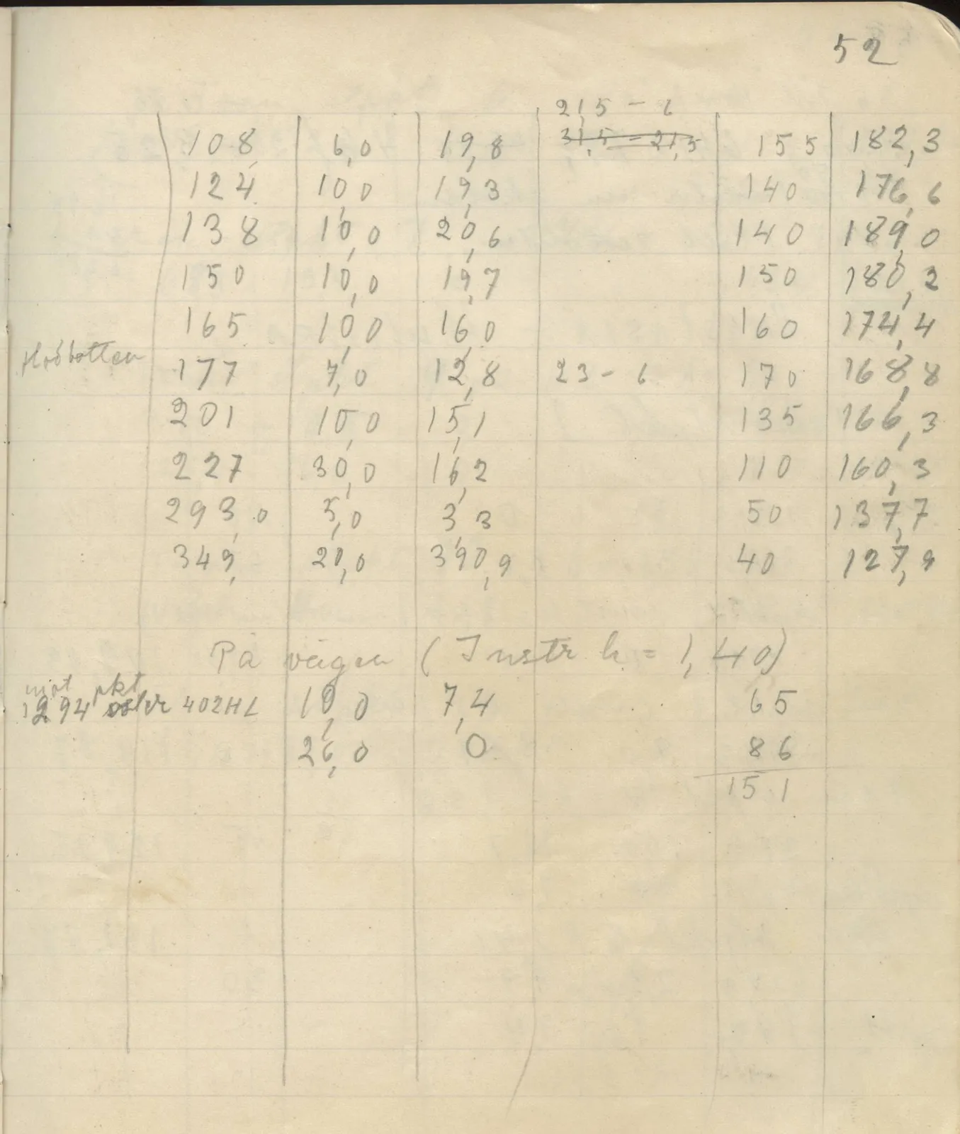 Scan 58 of field diary DII:4a (Survey figures), handwritten in Swedish. The transcription and translation follow.