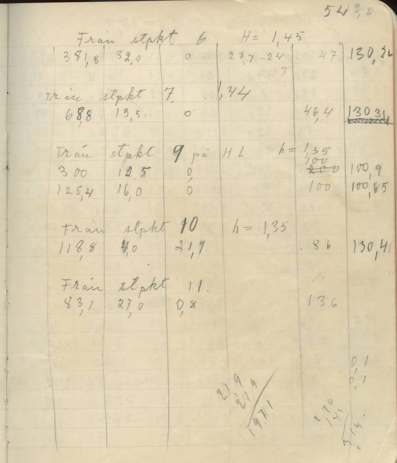 Scan 60 of field diary DII:4a (Survey figures), handwritten in Swedish. The transcription and translation follow.