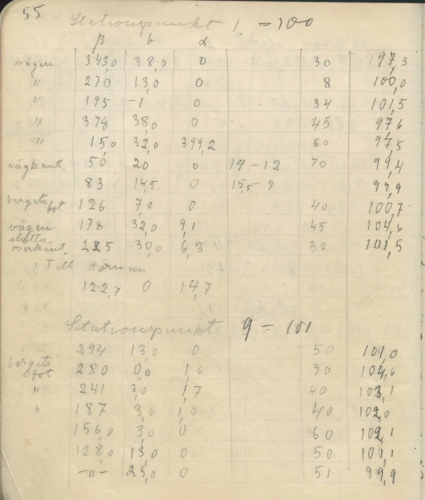 Scan 61 of field diary DII:4a (Survey figures), handwritten in Swedish. The transcription and translation follow.