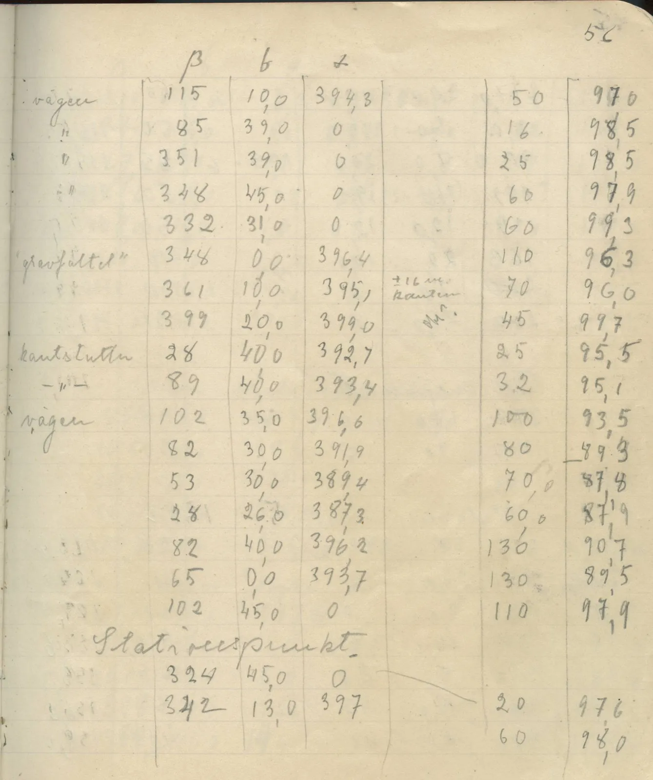 Scan 62 of field diary DII:4a (Survey figures), handwritten in Swedish. The transcription and translation follow.