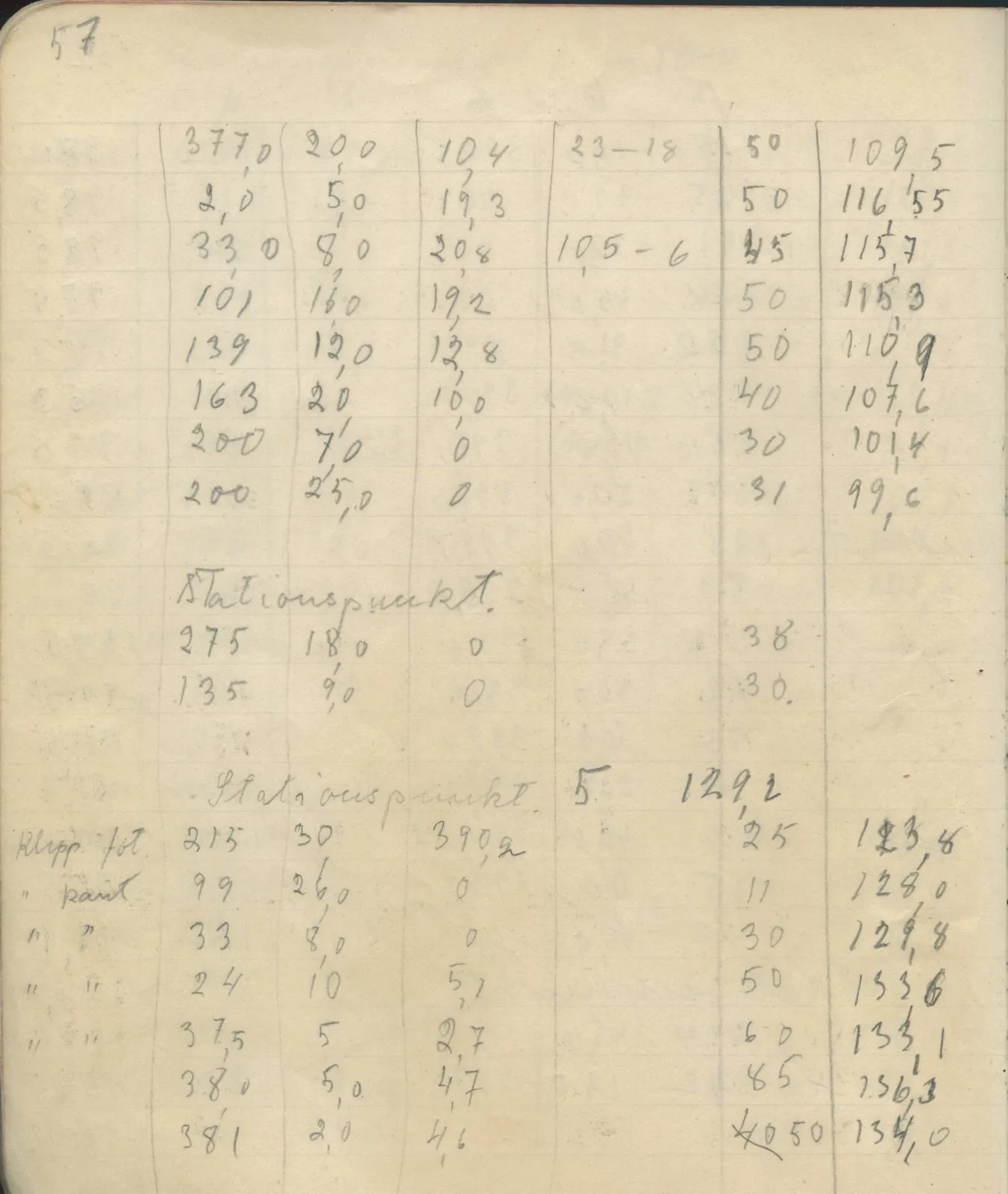 Scan 63 of field diary DII:4a (Survey figures), handwritten in Swedish. The transcription and translation follow.