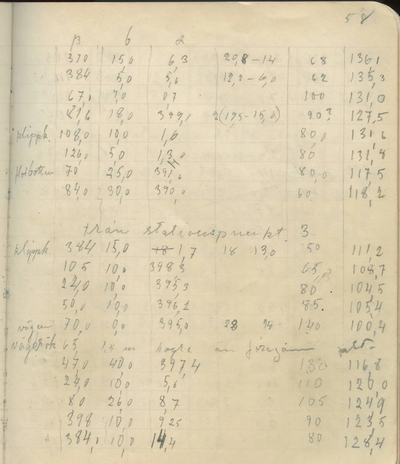 Scan 64 of field diary DII:4a (Survey figures), handwritten in Swedish. The transcription and translation follow.