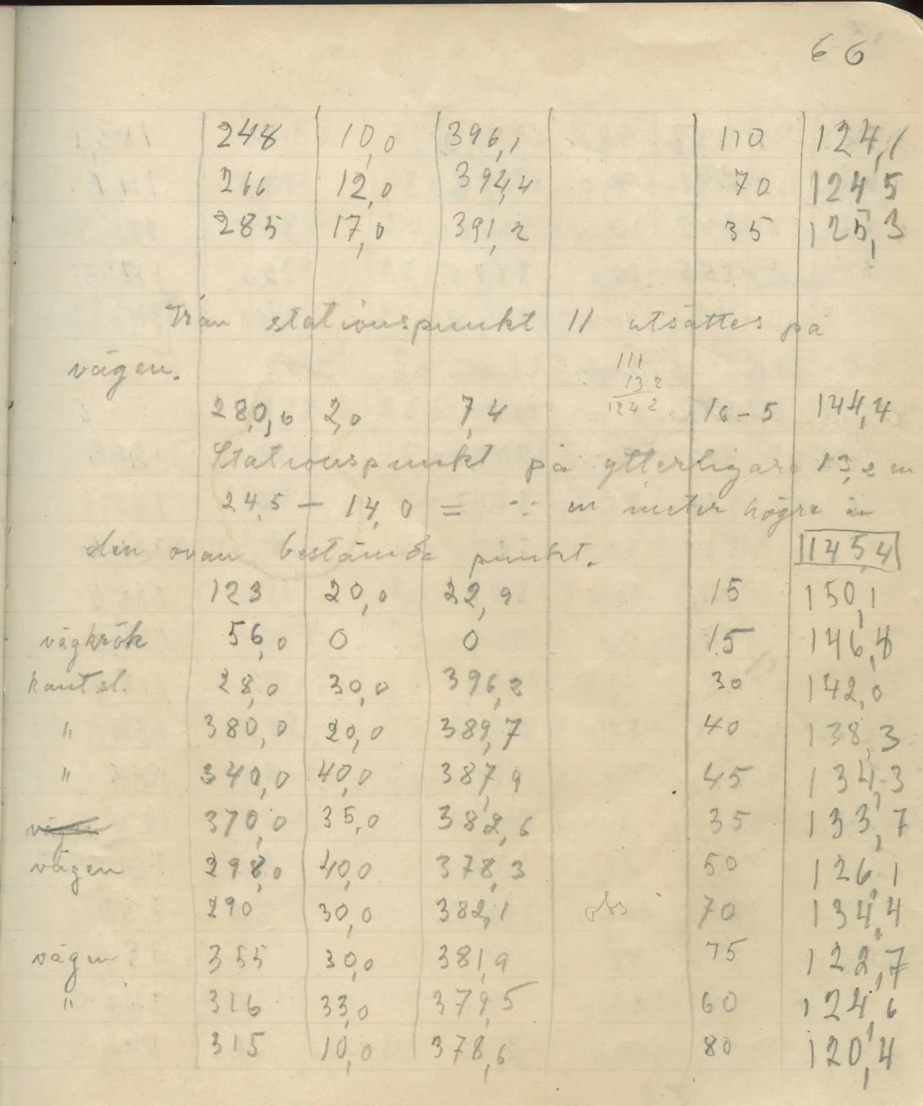 Scan 66 of field diary DII:4a (Survey figures), handwritten in Swedish. The transcription and translation follow.