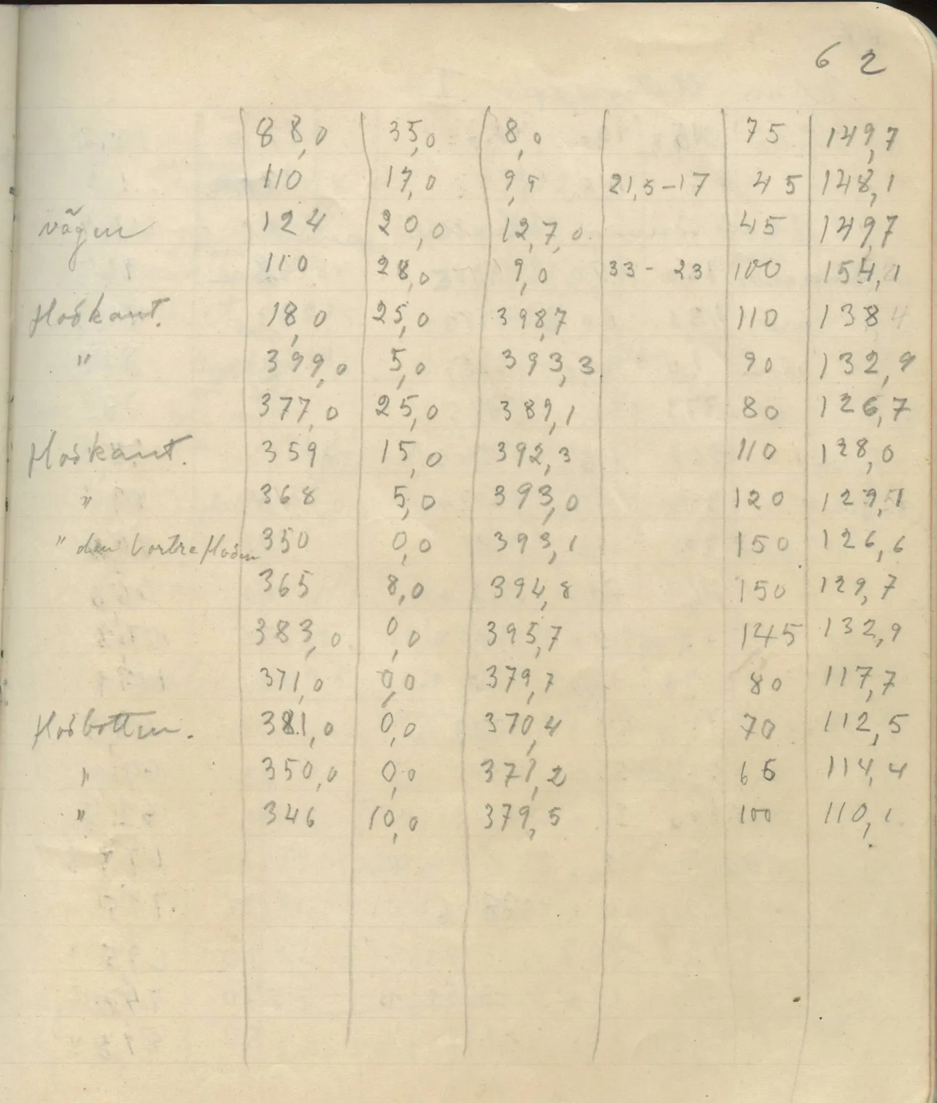 Scan 68 of field diary DII:4a (Survey figures), handwritten in Swedish. The transcription and translation follow.