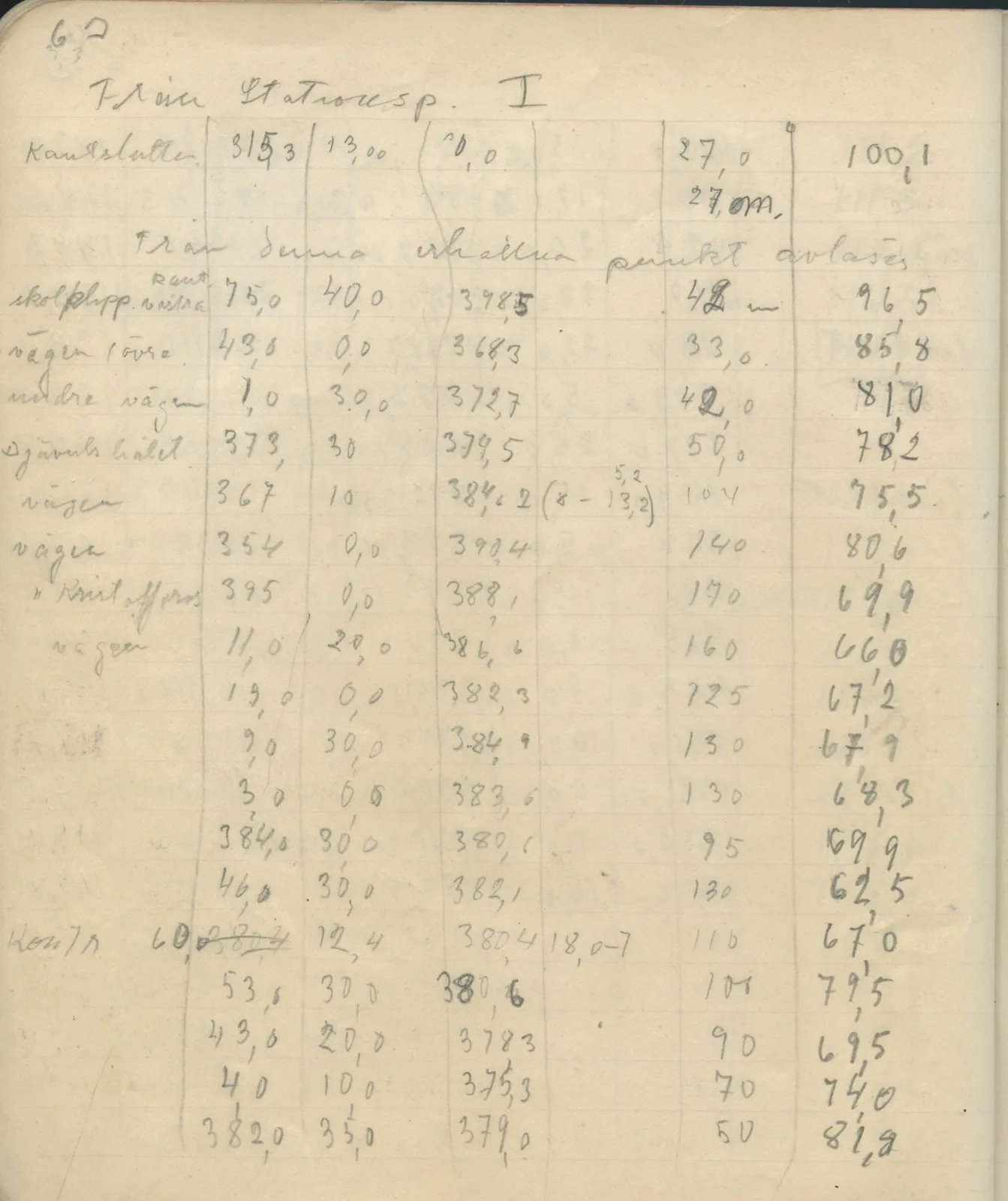Scan 69 of field diary DII:4a (Survey figures), handwritten in Swedish. The transcription and translation follow.