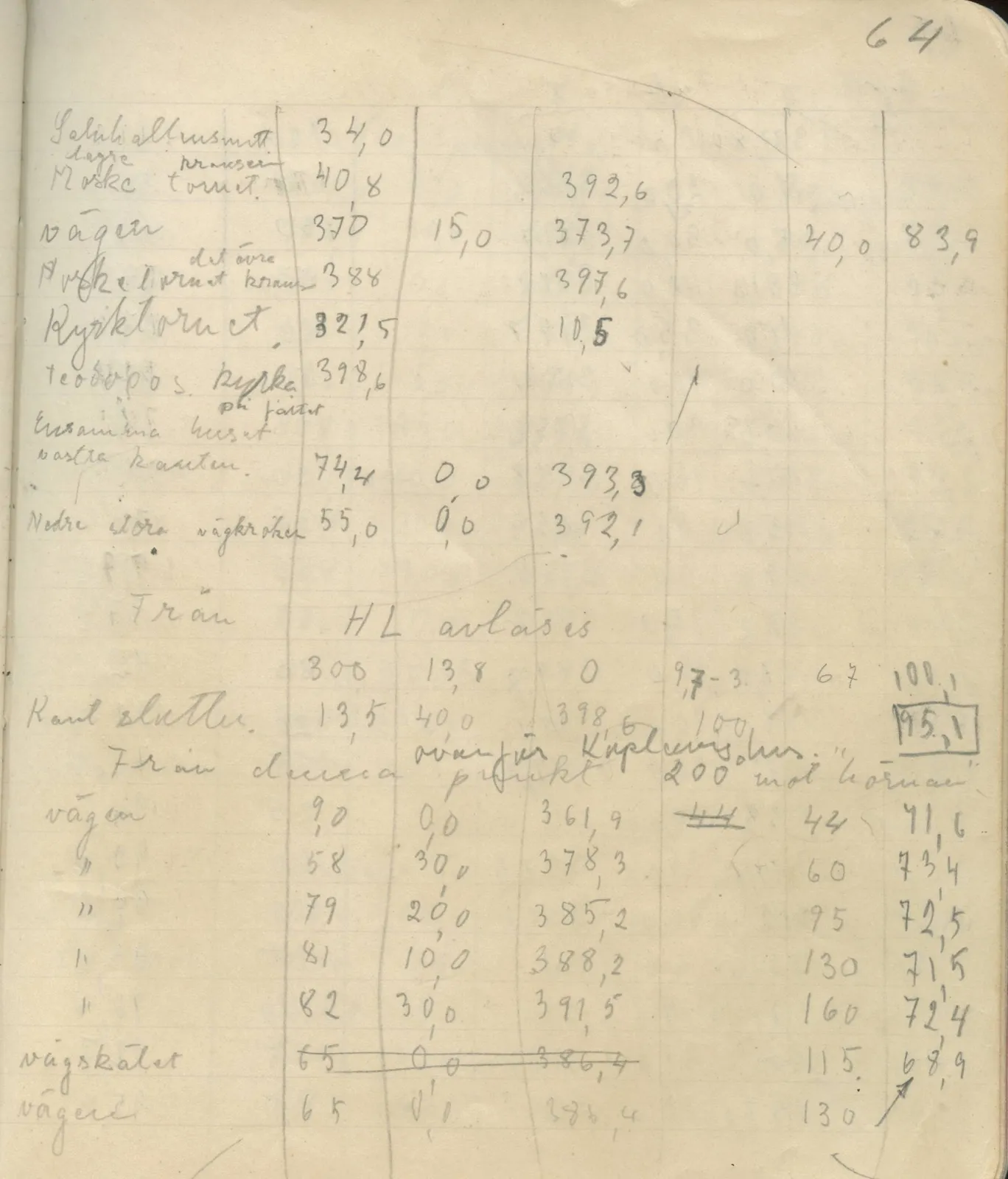 Scan 70 of field diary DII:4a (Survey figures), handwritten in Swedish, with drawings. The transcription and translation follow.