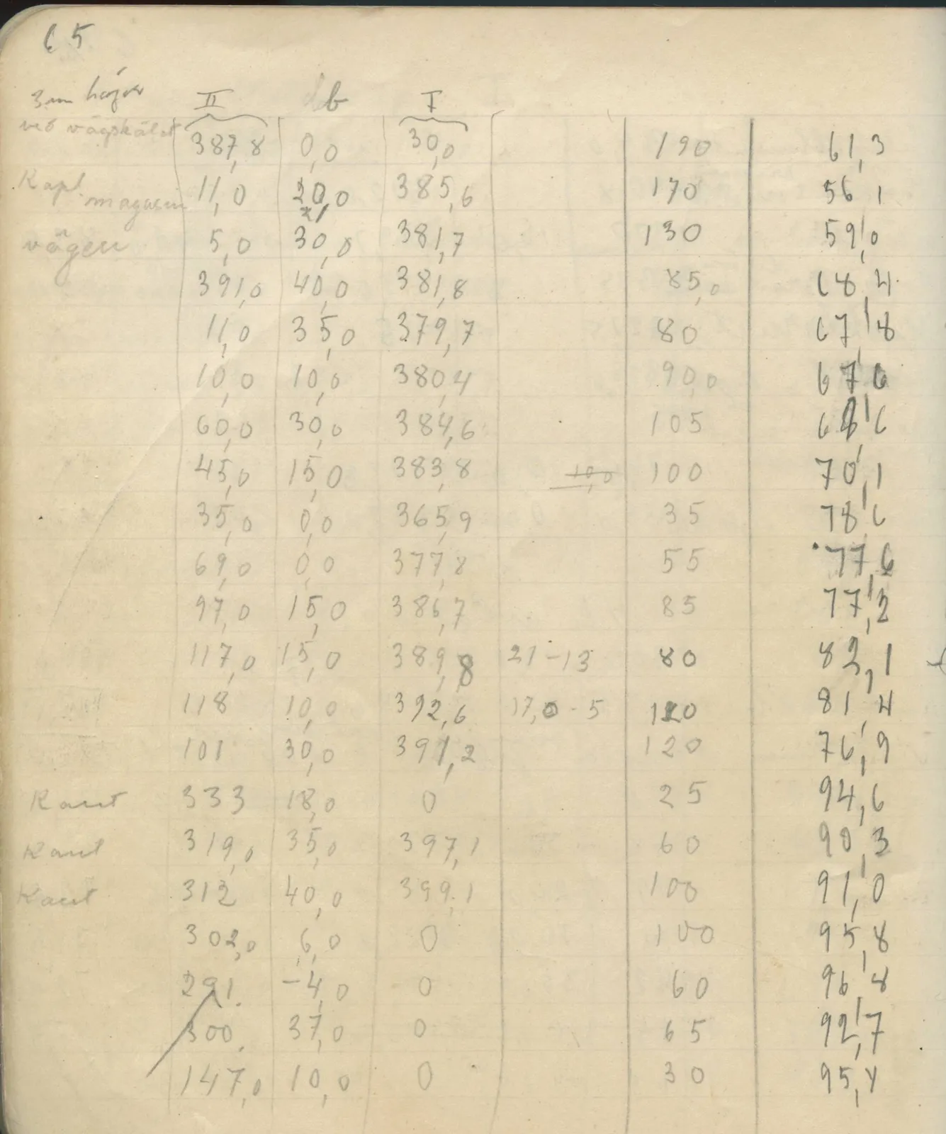 Scan 71 of field diary DII:4a (Survey figures), handwritten in Swedish. The transcription and translation follow.