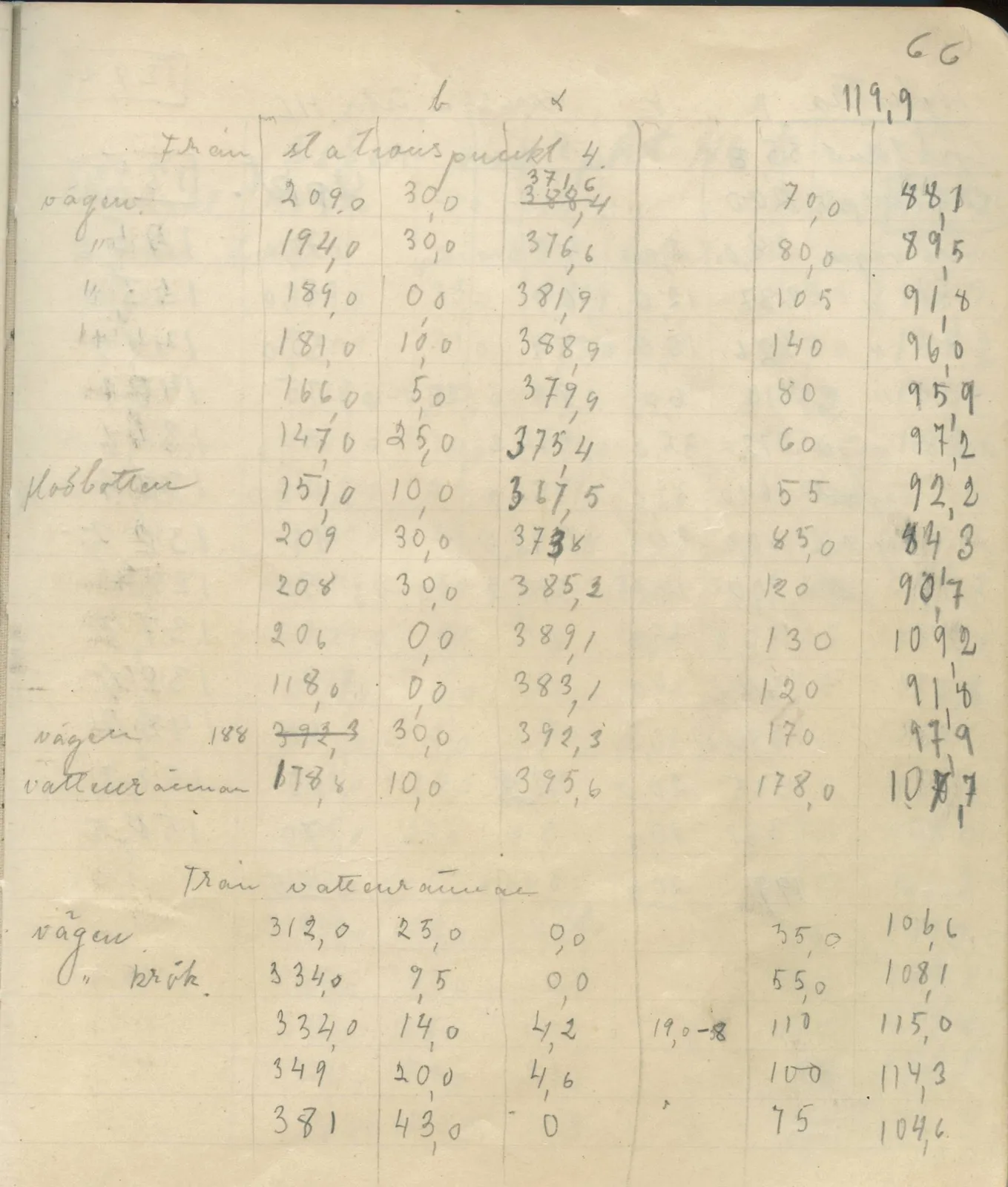 Scan 72 of field diary DII:4a (Survey figures), handwritten in Swedish. The transcription and translation follow.