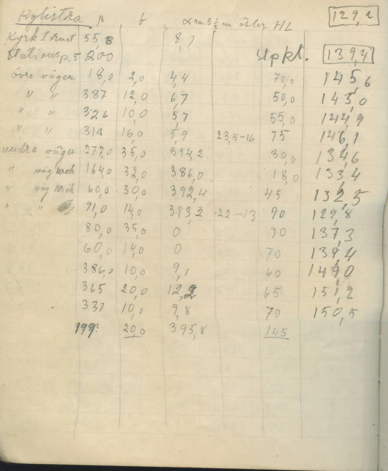 Scan 73 of field diary DII:4a (Survey figures), handwritten in Swedish. The transcription and translation follow.