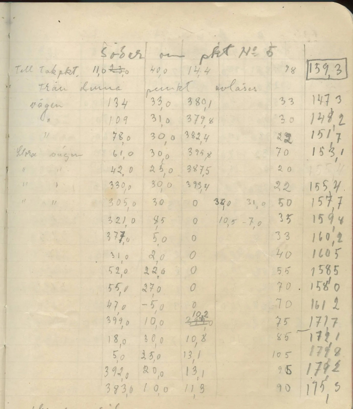 Scan 74 of field diary DII:4a (Survey figures), handwritten in Swedish. The transcription and translation follow.