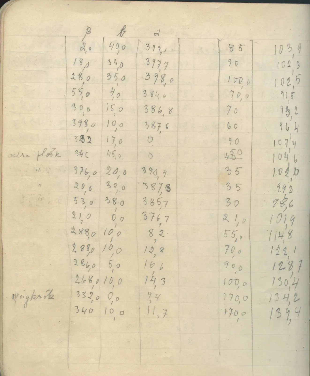 Scan 75 of field diary DII:4a (Survey figures), handwritten in Swedish. The transcription and translation follow.