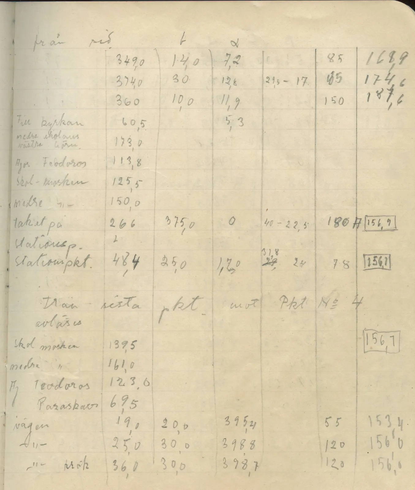 Scan 76 of field diary DII:4a (Survey figures), handwritten in Swedish. The transcription and translation follow.