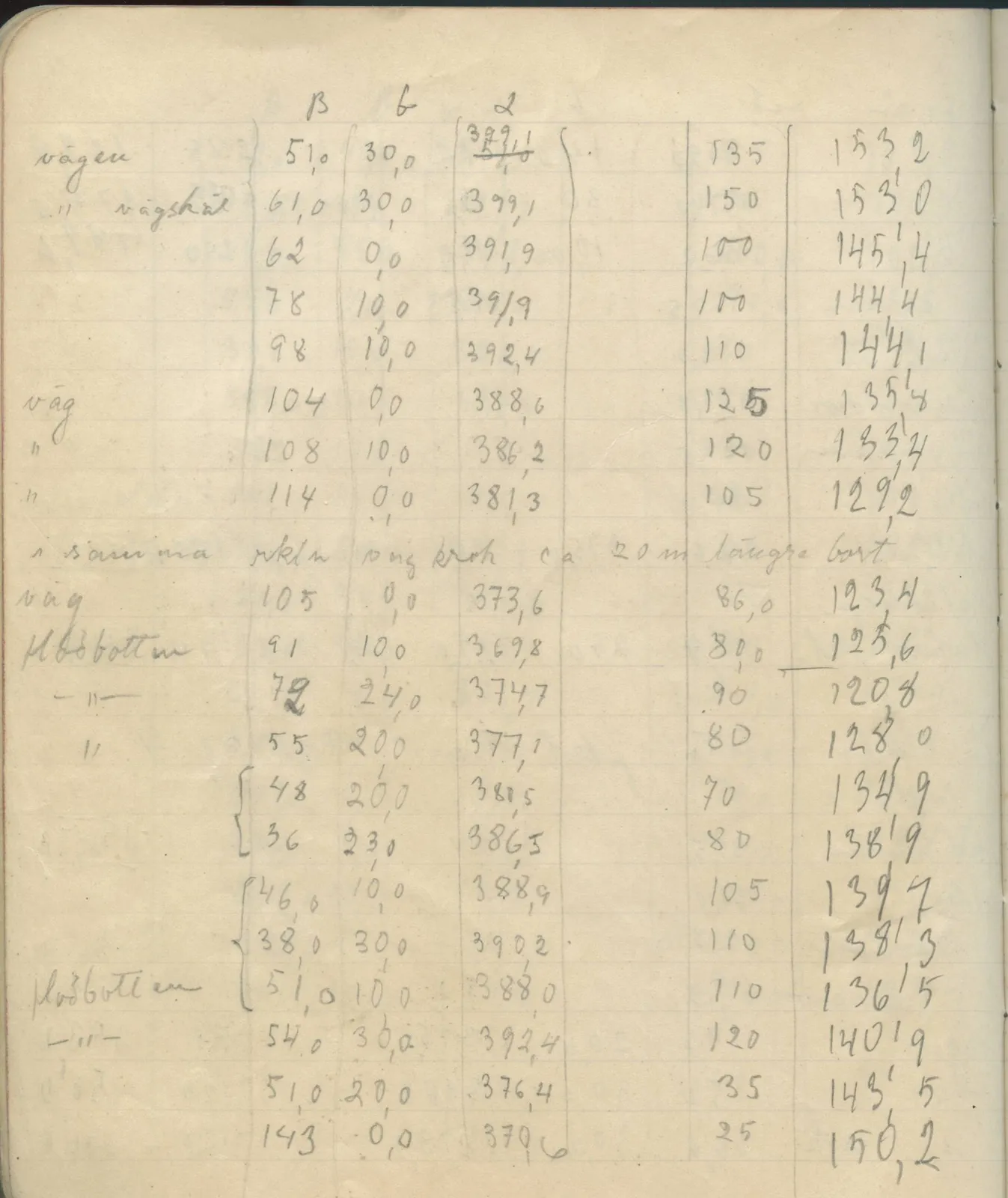 Scan 77 of field diary DII:4a (Survey figures), handwritten in Swedish. The transcription and translation follow.