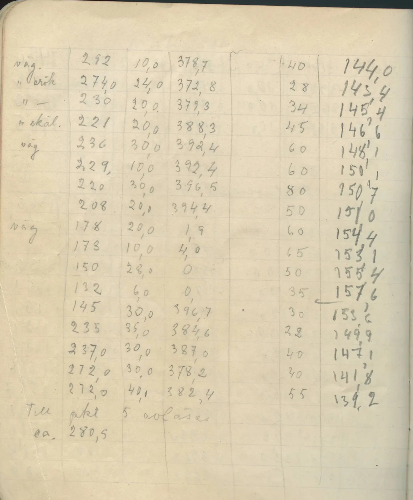 Scan 79 of field diary DII:4a (Survey figures), handwritten in Swedish. The transcription and translation follow.