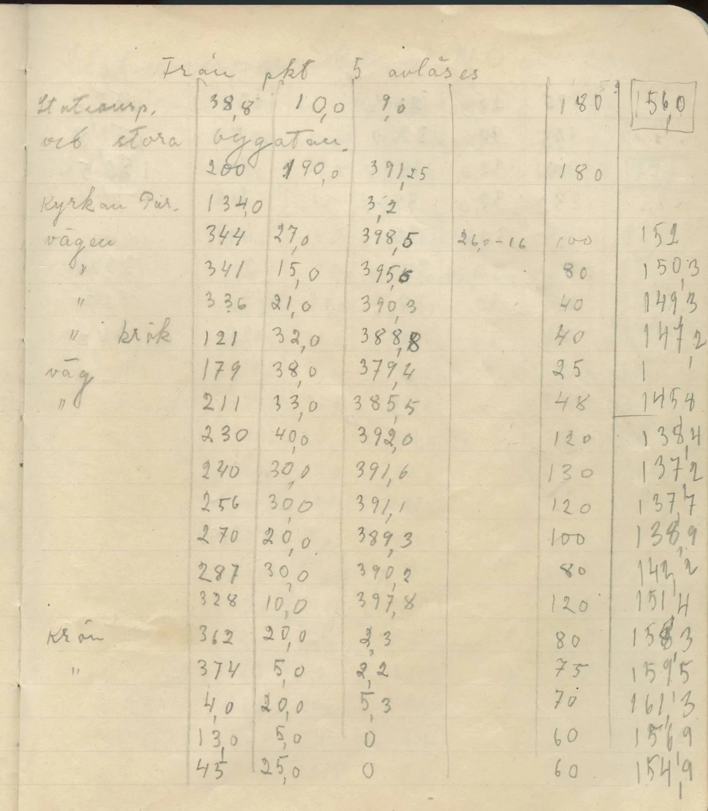 Scan 80 of field diary DII:4a (Survey figures), handwritten in Swedish. The transcription and translation follow.