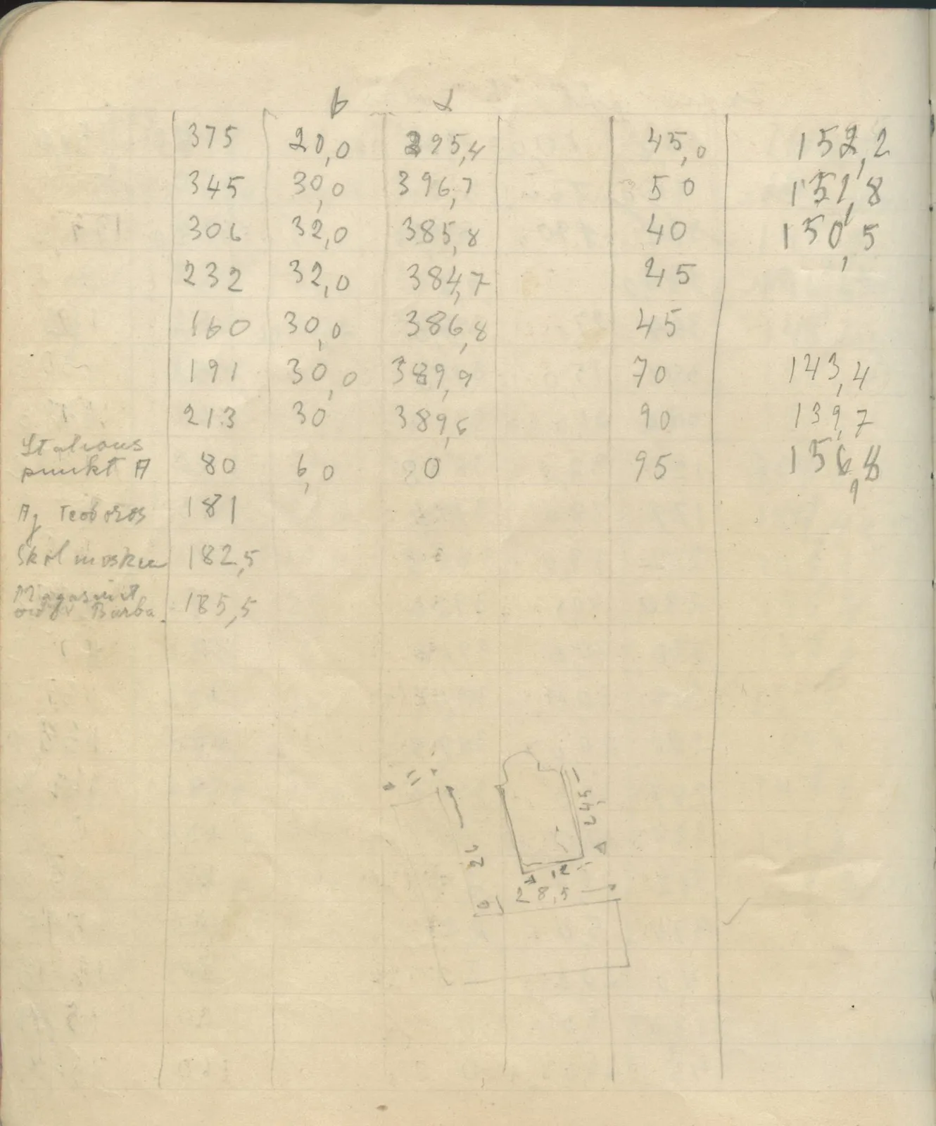 Scan 81 of field diary DII:4a (Survey figures), handwritten in Swedish, with drawings. The transcription and translation follow.