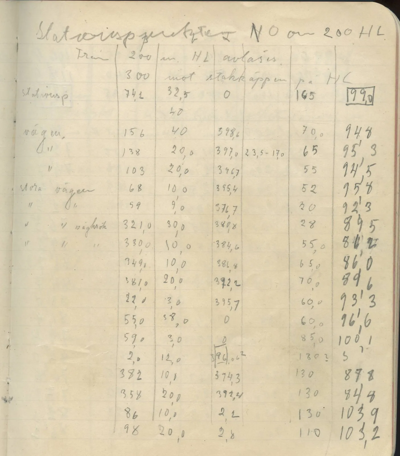 Scan 82 of field diary DII:4a (Survey figures), handwritten in Swedish. The transcription and translation follow.