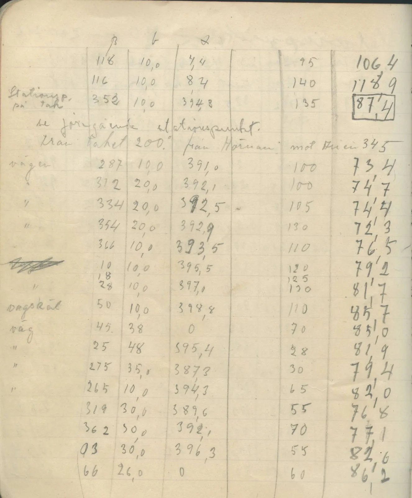 Scan 83 of field diary DII:4a (Survey figures), handwritten in Swedish. The transcription and translation follow.