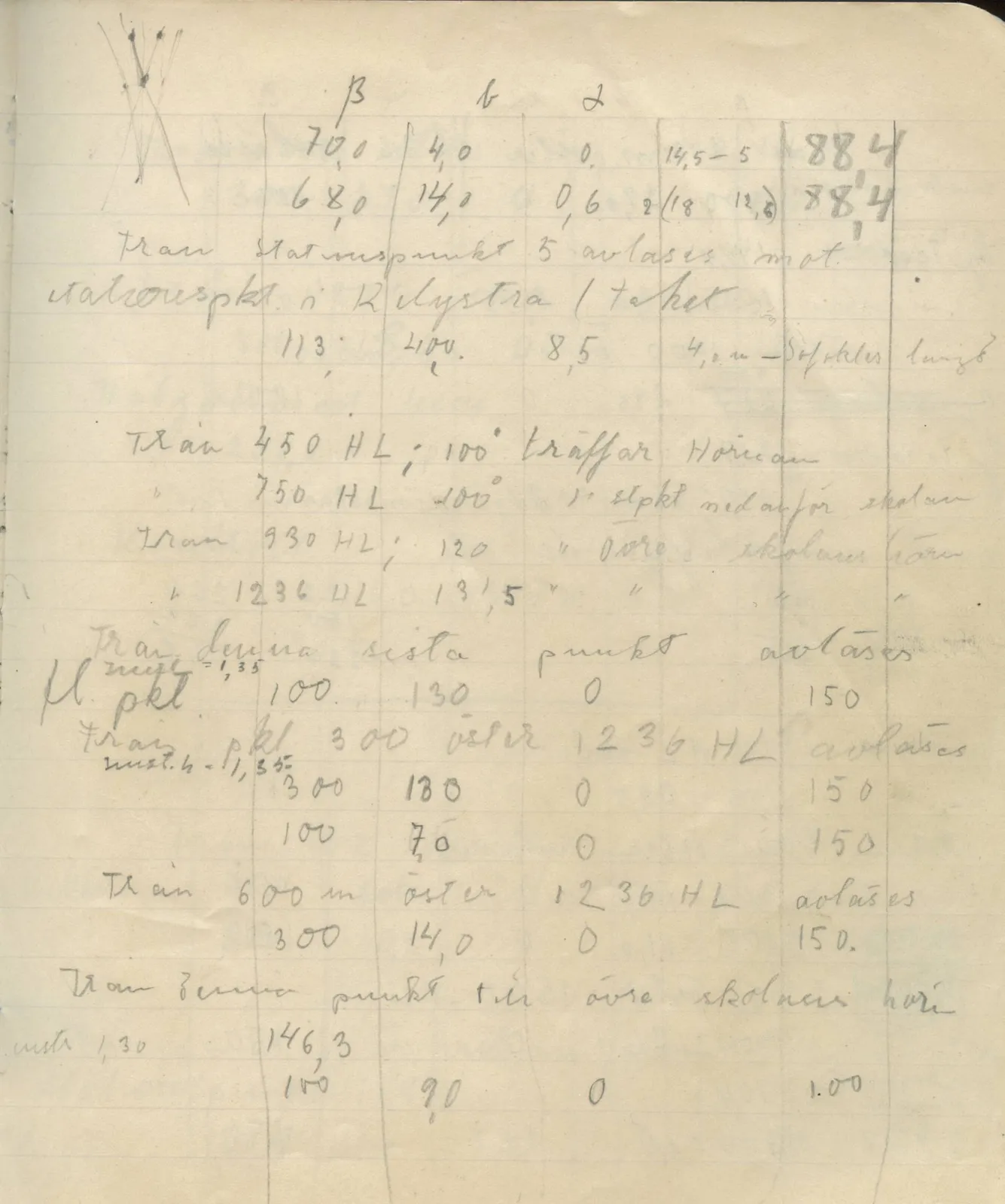 Scan 84 of field diary DII:4a (Survey figures), handwritten in Swedish, with drawings. The transcription and translation follow.