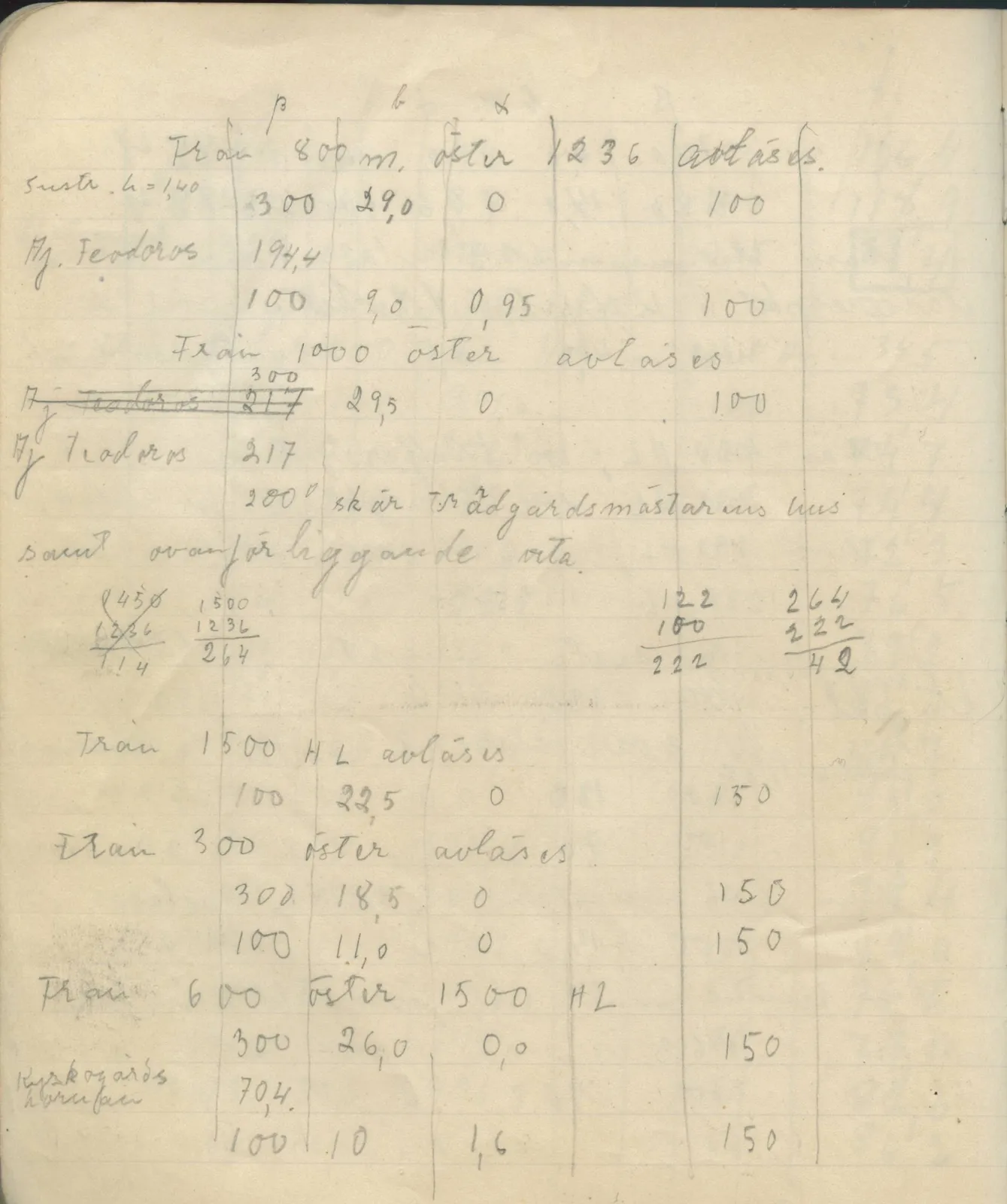 Scan 85 of field diary DII:4a (Survey figures), handwritten in Swedish. The transcription and translation follow.